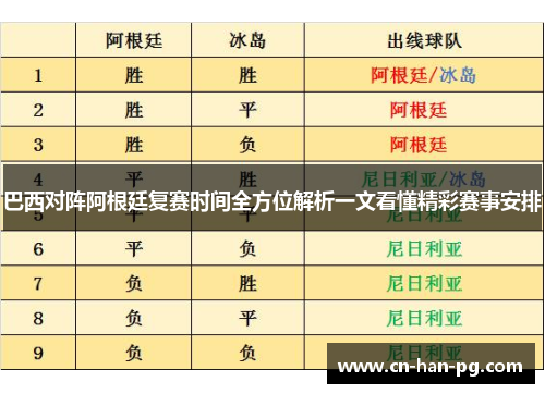 巴西对阵阿根廷复赛时间全方位解析一文看懂精彩赛事安排