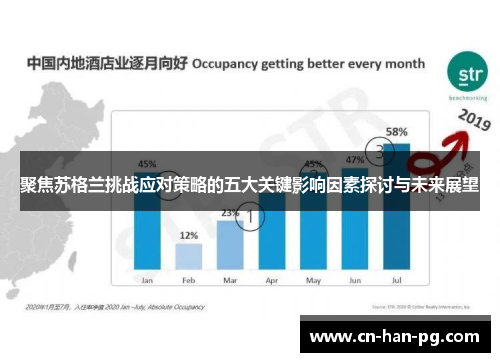 聚焦苏格兰挑战应对策略的五大关键影响因素探讨与未来展望