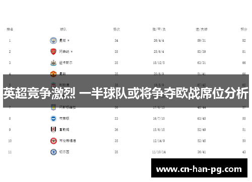 英超竞争激烈 一半球队或将争夺欧战席位分析