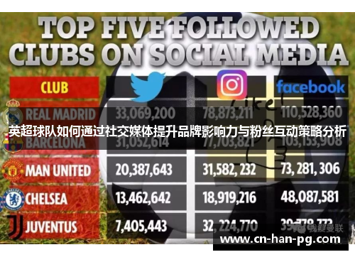 英超球队如何通过社交媒体提升品牌影响力与粉丝互动策略分析