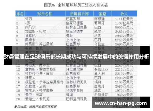 财务管理在足球俱乐部长期成功与可持续发展中的关键作用分析 财务管理在足球俱乐部长期成功与可持续发展中的关键作用分析