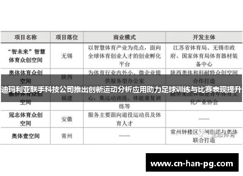 迪玛利亚联手科技公司推出创新运动分析应用助力足球训练与比赛表现提升