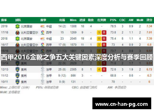 西甲2016金靴之争五大关键因素深度分析与赛季回顾 西甲2016金靴之争五大关键因素深度分析与赛季回顾