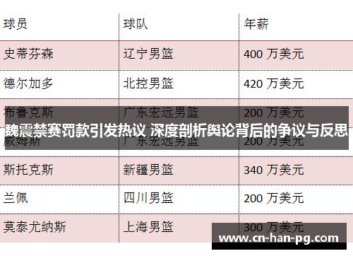 魏震禁赛罚款引发热议 深度剖析舆论背后的争议与反思 魏震禁赛罚款引发热议 深度剖析舆论背后的争议与反思