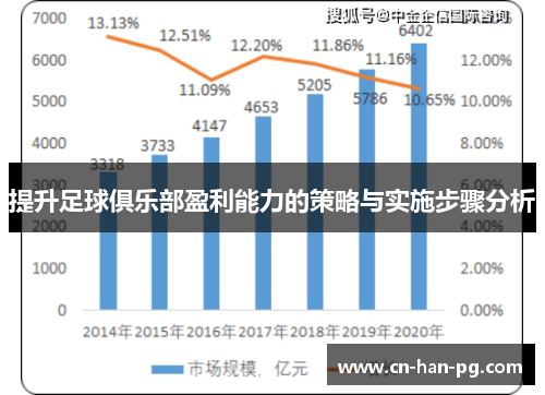 提升足球俱乐部盈利能力的策略与实施步骤分析
