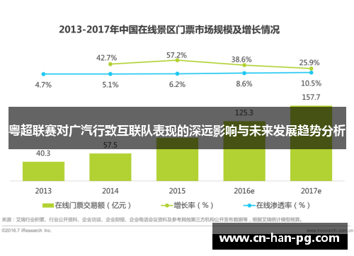 粤超联赛对广汽行致互联队表现的深远影响与未来发展趋势分析