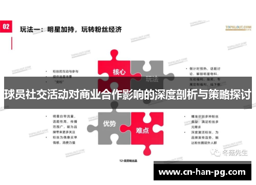 球员社交活动对商业合作影响的深度剖析与策略探讨