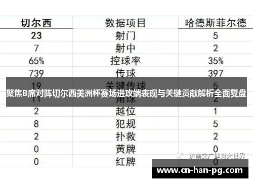 聚焦B席对阵切尔西美洲杯赛场进攻端表现与关键贡献解析全面复盘
