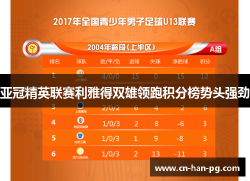 亚冠精英联赛利雅得双雄领跑积分榜势头强劲 亚冠精英联赛利雅得双雄领跑积分榜势头强劲