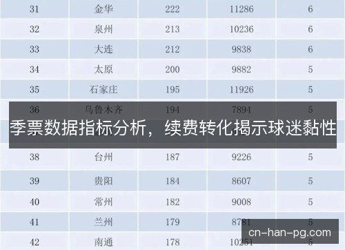 季票数据指标分析,续费转化揭示球迷黏性 季票数据指标分析,续费转化揭示球迷黏性